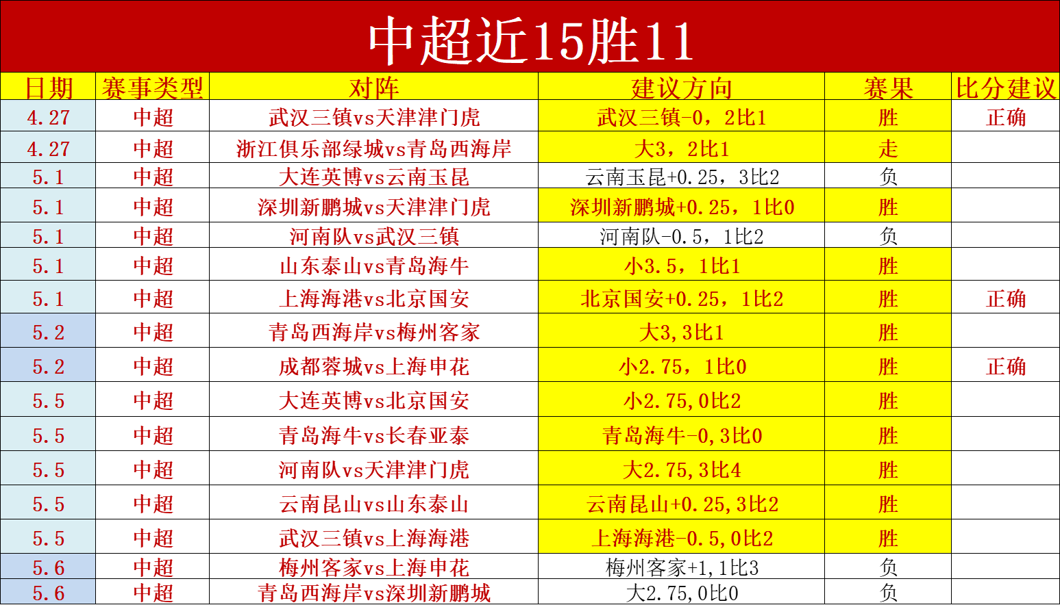 九游游戏中心官网-中超赛程吃紧,新疆广汇赛后强势反弹,信心回归,赛程密集仍需轮换-九游游戏中心官网